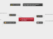 ICT Security at school
and home - Mind Map