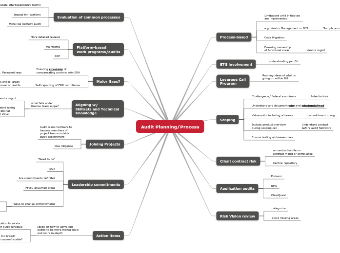 Audit Planning Audit Planning
