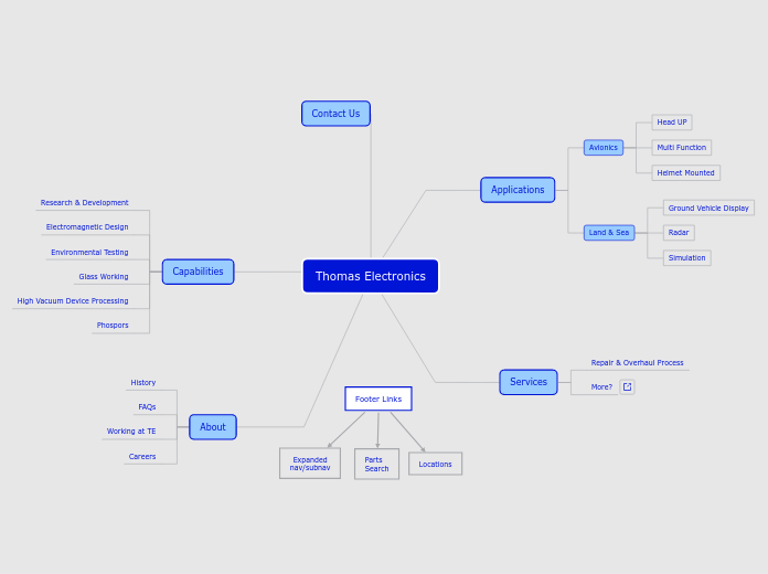 Thomas Electronics - Mind Map