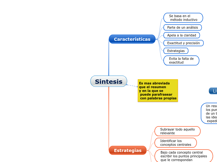 Sintesis - Mapa Mental