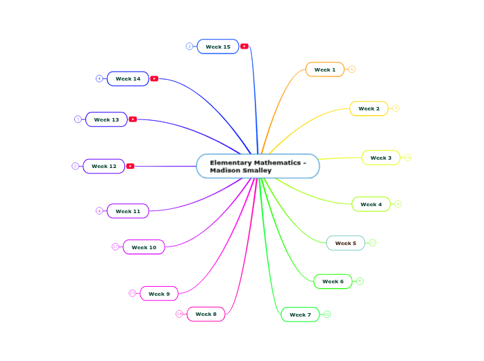 Elementary Mathematics - Madison Smalley Elementary Mathematics - Madison Smalley