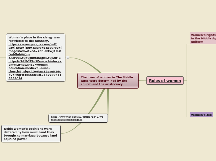 The lives of women in The Middle Ages were determined by the church and the aristocracy The lives of women in The Middle Ages were determined by the church and the aristocracy