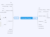 Спутники Марса - Мыслительная карта