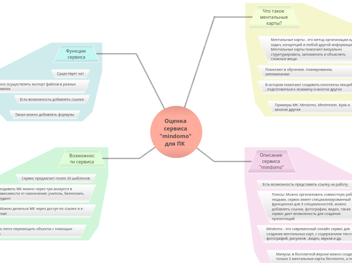 Оценка сервиса "mindomo" для ПК  