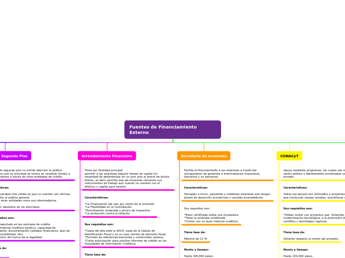 Organigrama arbol