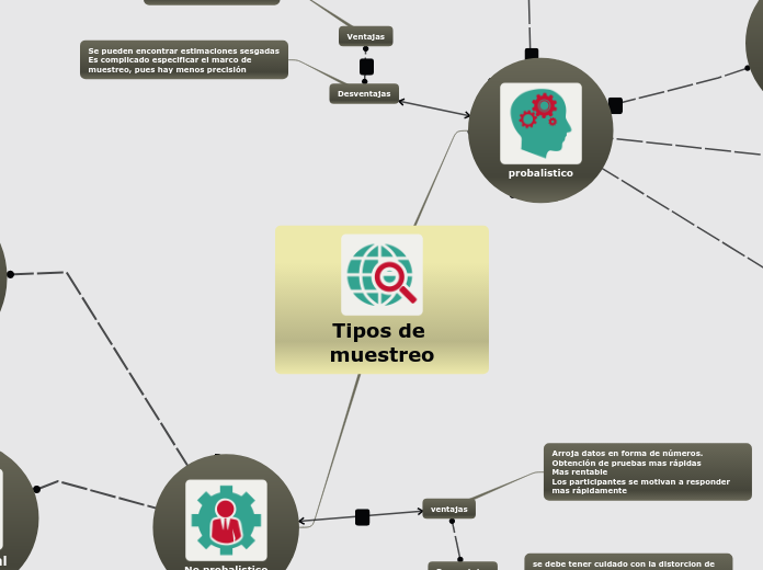 Mapa Mental Tipos De Muestreo