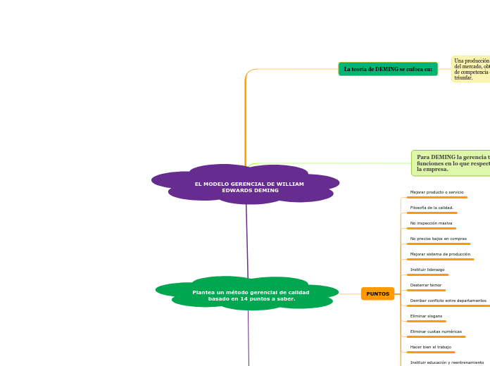 el modelo gerencial de william edwards deming