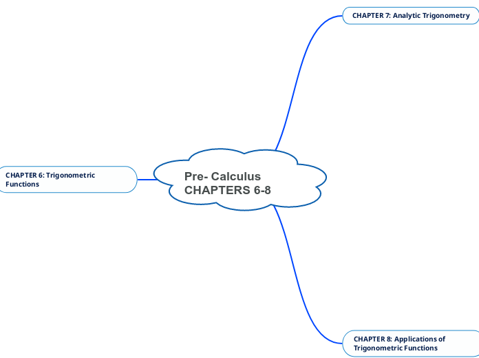 Pre- Calculus CHAPTERS 6-8