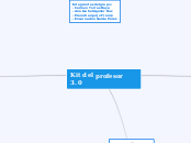 Kit del profesor 3.0 - Mapa Mental