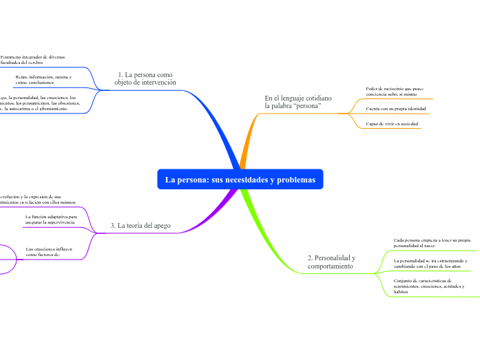 La persona: sus necesidades y problemas La persona: sus necesidades y problemas