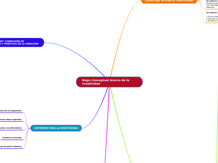 Mapa Conceptual Acerca de la Creatividad - Mind Map