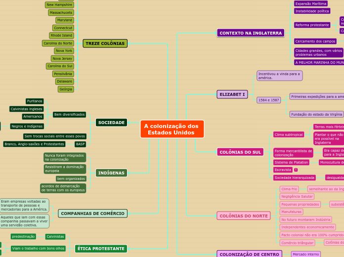 A colonização dos   Estados Unidos