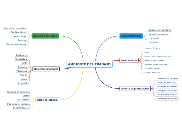 AMBIENTE DEL TRABAJO