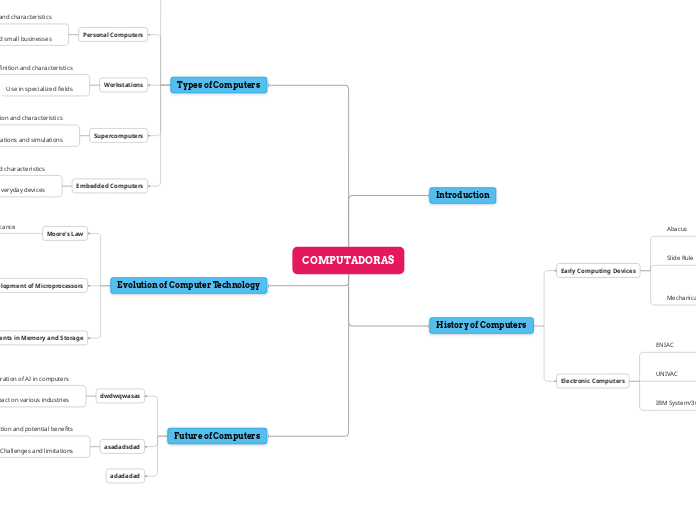 COMPUTADORAS - Mind Map