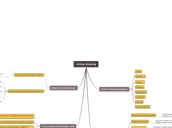 Critical thinking - Mind Map