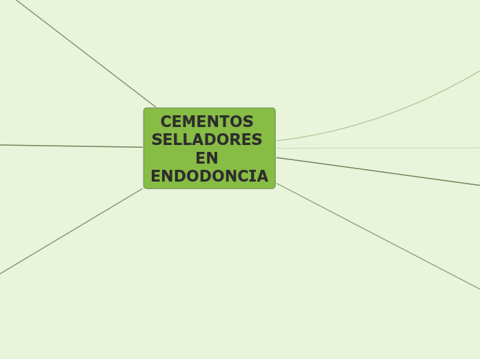 CEMENTOS SELLADORES EN ENDODONCIA