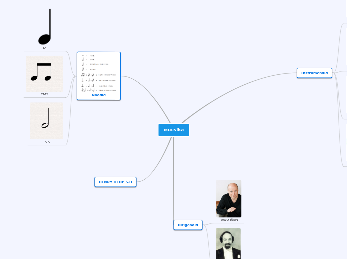 Muusika - Mind Map