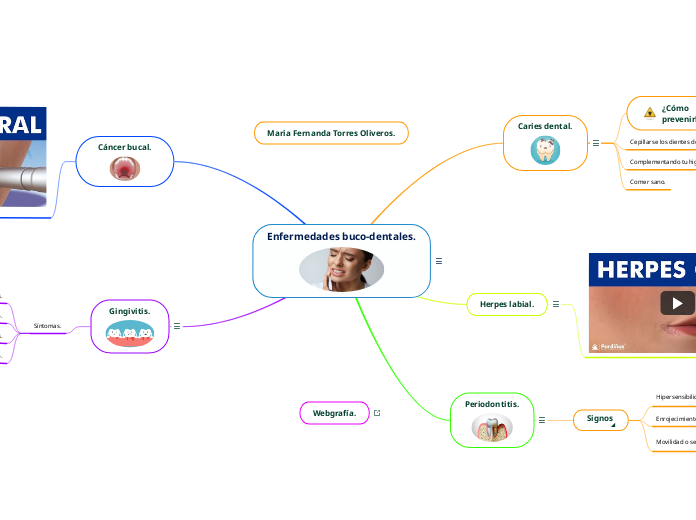 Enfermedades buco-dentales. - Mapa Mental