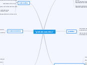 “globaliseerumine” - Mind Map