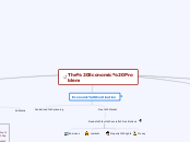 The Economic Problem - Mind Map