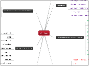 Ablution - Mind Map