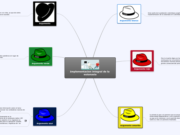 Implementacion integral de la eutanasia