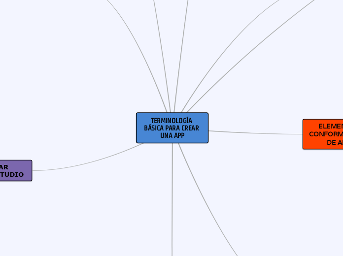 TERMINOLOGÍA BÁSICA PARA CREAR UNA APP - Mapa Mental