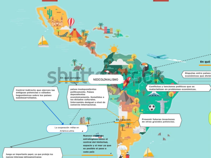 NEOCOLONIALISMO - Mapa Mental