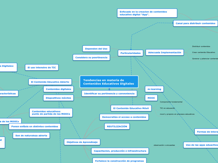 Tendencias en materia de Contenidos Edu...- Mapa Mental