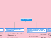 politica pùblica - Mapa Mental