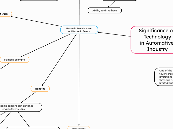 Significance of Technology
in Automative Industry Significance of Technology
in Automative Industry