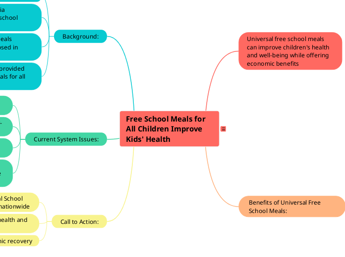 ## Mind Map: Free School Meals for All Children Improve Kids' Health