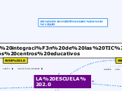 La integración de las TIC en los centro...- Mapa Mental