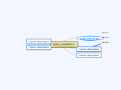 MAPA MENTAL - Mind Map