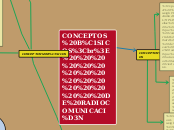 CONCEPTOS BÁSICOS
                  DE ...- Mapa Mental