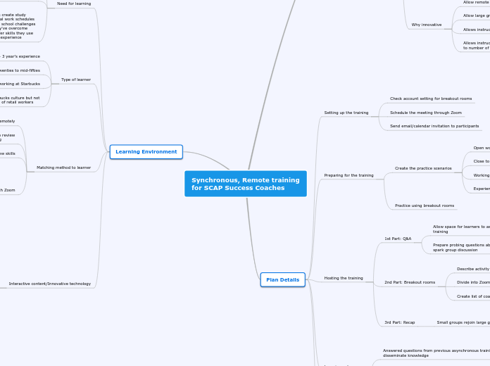 Synchronous, Remote training
for SCAP Succ...- Mind Map