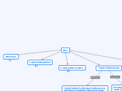 NT2 - Mapa Mental