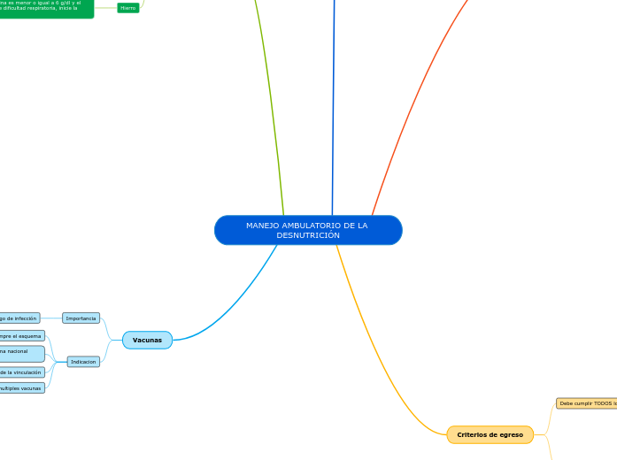 MANEJO AMBULATORIO DE LA DESNUTRICIÓN MANEJO AMBULATORIO DE LA DESNUTRICIÓN