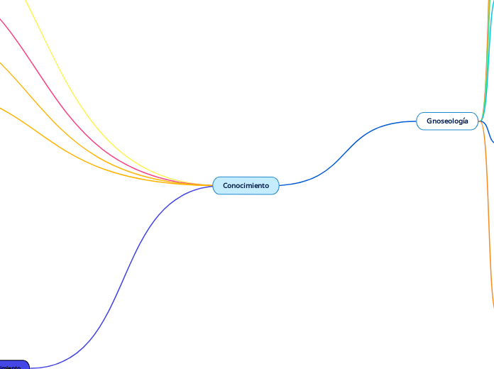 Conocimiento Mind Map