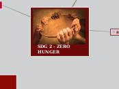 SDG 2 - ZERO HUNGER - Mind Map