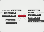 acties spoor 2 - Mindmap