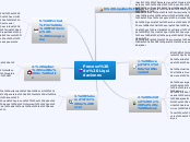 Proceso de Liquidaciones - Mapa Mental