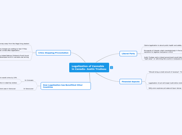 Social change Social change