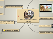 historia de las herramientas - Mapa Mental