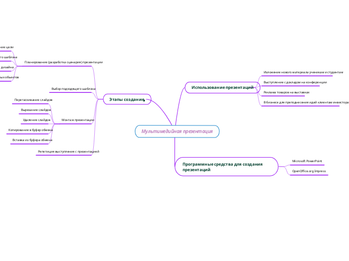 Мультимедийная презентация