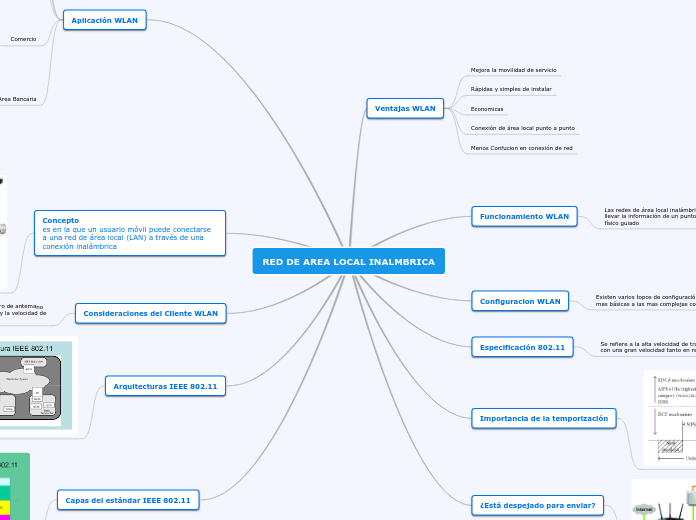 REDES DE AREA LOCAL INALAMBRICA