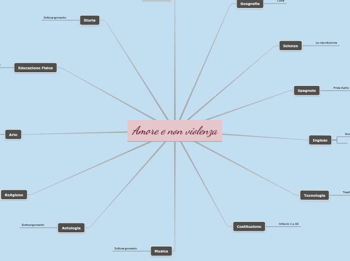mappa concettuale amore mappa concettuale amore