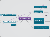 Harmony Committee - Mind Map