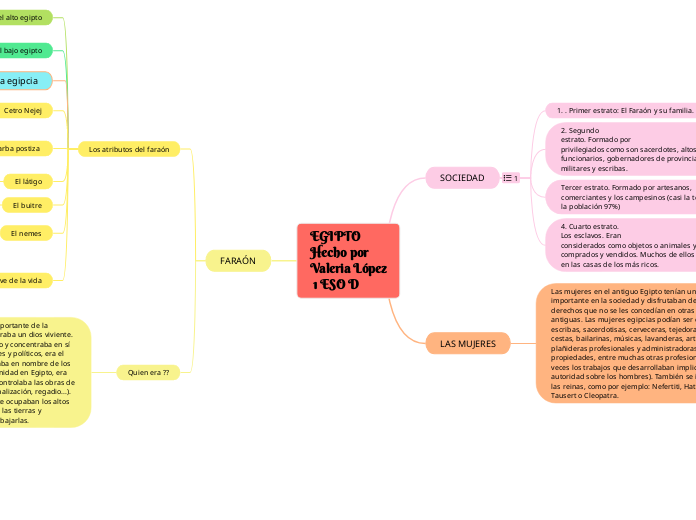 EGIPTO
Hecho por
Valeria López
 1 ESO D - Mapa Mental