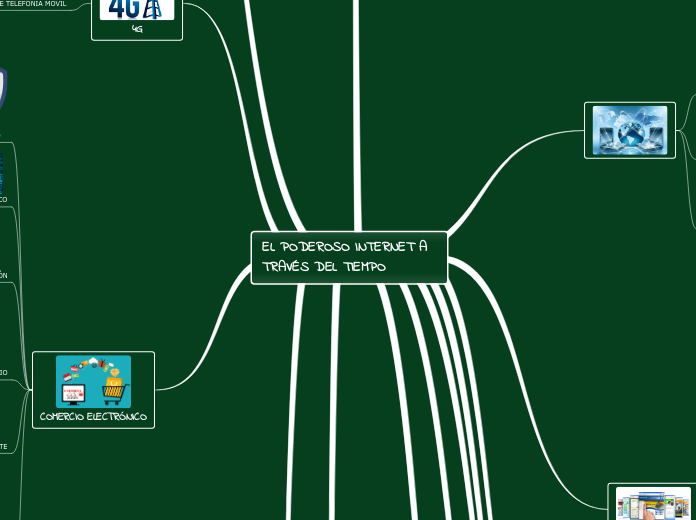 EL PODEROSO INTERNET A        TRAVÉS DE...- Mapa Mental